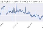 中国苹果产业前景如何_2025年苹果价格走势预测