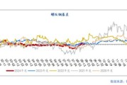 2017钢材价格走势_钢材市场供需如何