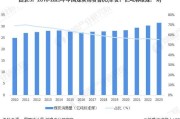 煤炭行业值得投资吗_2024年煤炭价格走势预测