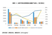 液晶面板行业现状如何_2024年价格走势预测