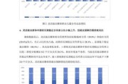 行业景气周期分析_如何预判行业拐点
