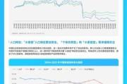 家电行业宏观环境分析_未来五年趋势预测