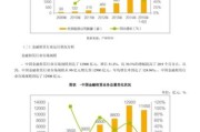 金融租赁前景如何_金融租赁行业未来发展趋势