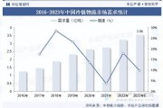 中国物流行业发展现状_未来趋势