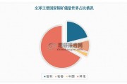 全球铜价走势分析_铜矿供应紧张何时缓解
