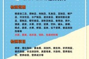 食品检测行业前景怎么样_食品检测机构怎么选