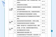 互联网餐饮风险分析_外卖平台食品安全隐患有哪些