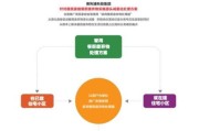 垃圾处理行业前景怎么样_垃圾处理行业赚钱吗
