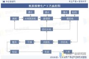 纸浆制造行业前景如何_纸浆厂如何降低能耗