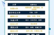 韩国大学互联网营销学什么_就业前景好吗