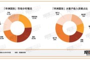 代工企业如何接单_代工行业未来发展趋势