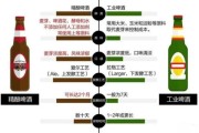 啤酒行业未来五年趋势_精酿啤酒还能火多久