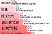 化妆品行业发展前景怎么样_未来五年值得投资吗