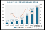 新能源充电桩加盟赚钱吗_2024年真实盈利数据