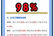 土木工程行业前景怎么样_土木工程专业就业方向