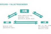 互联网渠道未来趋势_企业如何布局线上流量