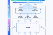 互联网产业计划怎么做_如何落地实施