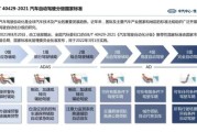 adas发展前景如何_adas市场前景分析