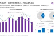 旅游行业前景如何_未来五年旅游趋势预测