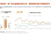广告公司未来发展趋势_广告公司如何转型