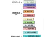 互联网融资方式有哪些弊端_如何规避