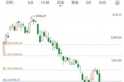 2016年股票行情回顾_2016年A股为何暴跌