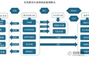 在线教育前景怎么样_2024年值得入局吗