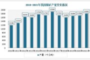 铜矿未来五年走势_铜矿投资前景如何