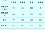 网上家教一对一哪家好_网上家教一对一价格是多少