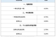 互联网贷款怎么申请_网贷利率是多少