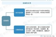 仿制药一致性评价怎么做_仿制药市场前景如何