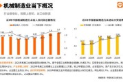 机械行业前景怎么样_2024年机械行业还能赚钱吗