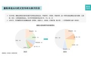 中国零食行业发展趋势_零食品牌如何突围