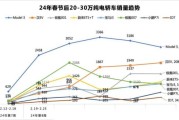 2013年汽车市场走势_未来购车趋势