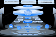 工业互联网技术架构是什么_如何落地实施