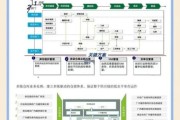 erp系统未来发展趋势_ERP软件选型怎么选