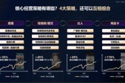 电商行业前景怎么样_2024年还能做电商吗