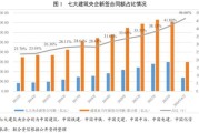 中国建筑行业前景如何_未来十年发展趋势