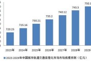 地铁行业发展前景_未来地铁建设趋势