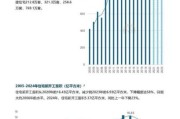 家装行业发展前景怎么样_家装行业未来趋势如何