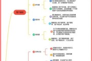 互联网传媒公司如何盈利_新媒体运营怎么做