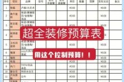 装修预算怎么控制_家装风格怎么选