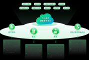 互联网医院怎么开_互联网医疗平台如何盈利