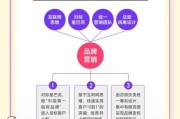 奢侈品线上营销怎么做_如何提升品牌溢价