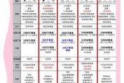 2024年换哪款手机性价比高_预算3000以内怎么选