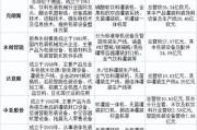 饮料制造行业前景如何_饮料制造行业有哪些投资机会