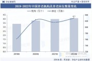 中国养老行业现状_未来发展趋势