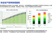 农业行业现状如何_农业未来发展趋势