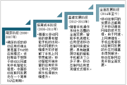 移动互联网发展趋势2020_5G如何改变生活