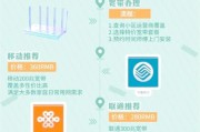 家庭互联网市场未来五年怎么赚钱_家庭宽带升级值得吗